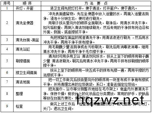 衞生(sheng)間(jian)清潔(jie).JPG